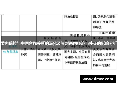 委内瑞拉与中国合作关系的深化及其对两国经济与外交的影响分析